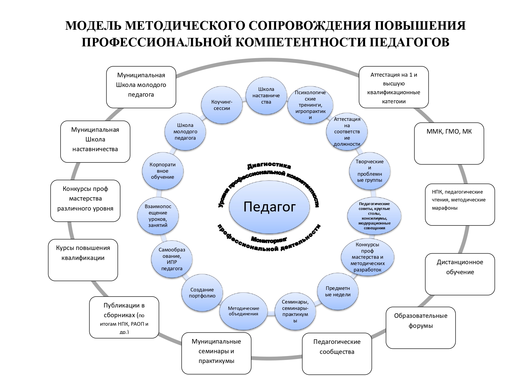 МБОУ СОШ №6, г.Лесосибирск