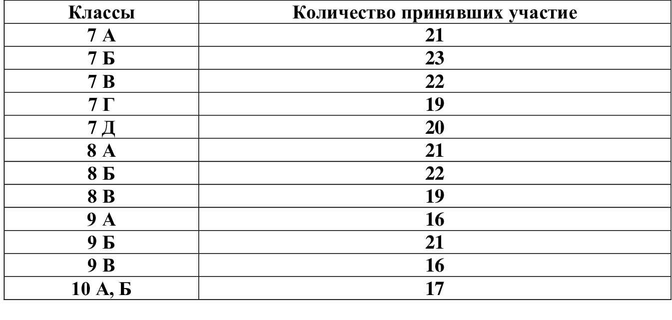 МБОУ СОШ №6, г.Лесосибирск