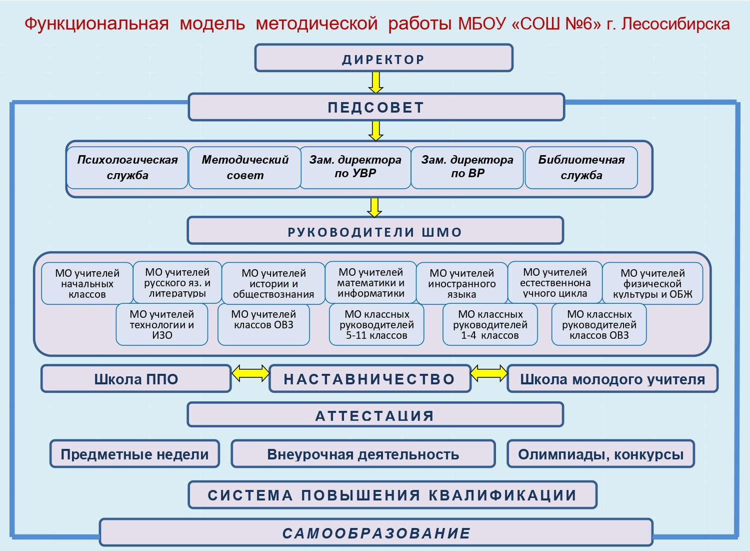 МБОУ СОШ №6, г.Лесосибирск